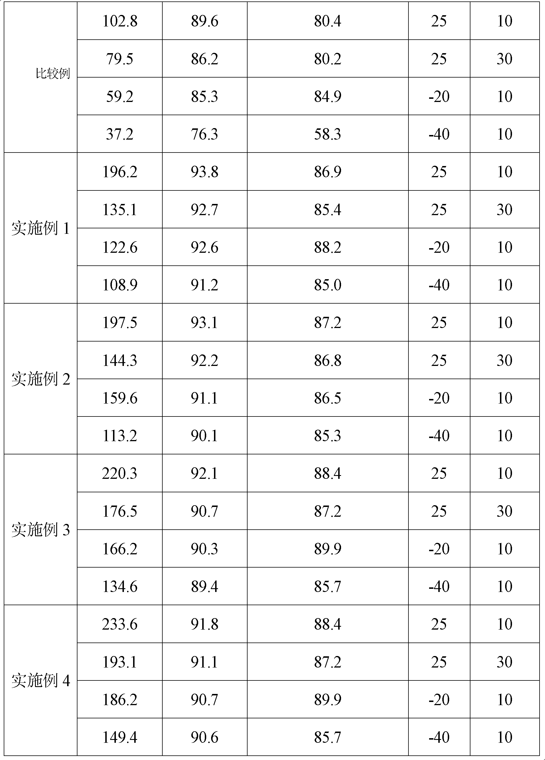 Anode material for lithium-ion battery and preparation method