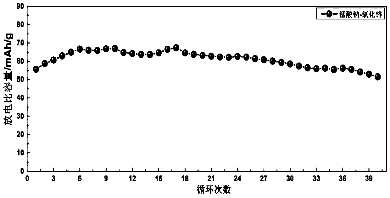 Aqueous sodium-based mixed ion secondary battery