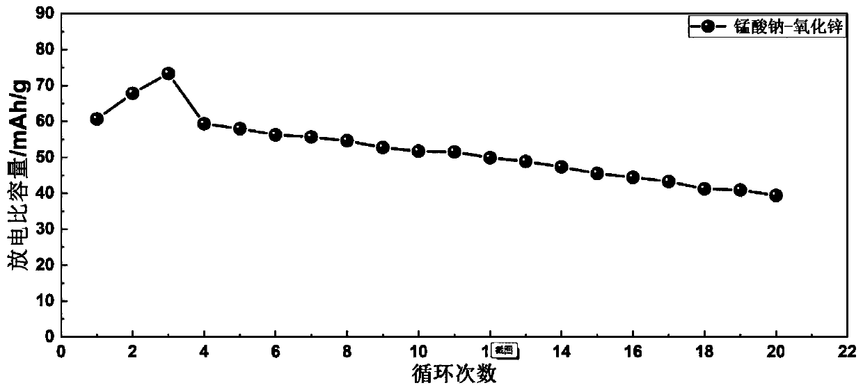 Aqueous sodium-based mixed ion secondary battery