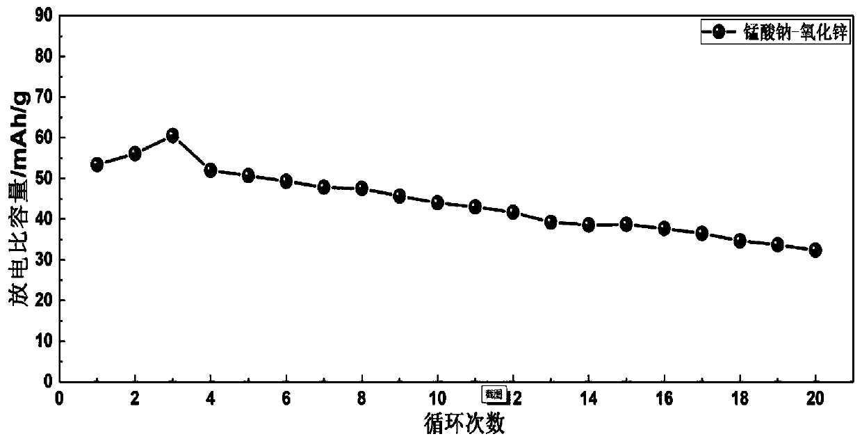 Aqueous sodium-based mixed ion secondary battery