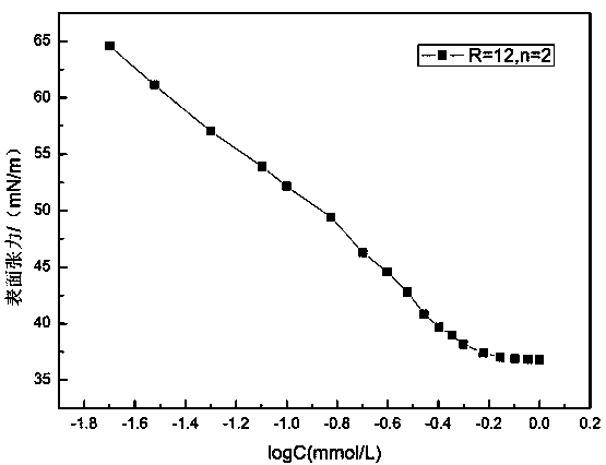 Profile control and displacement system and oil displacement method suitable for carbonate weathered crust reservoir