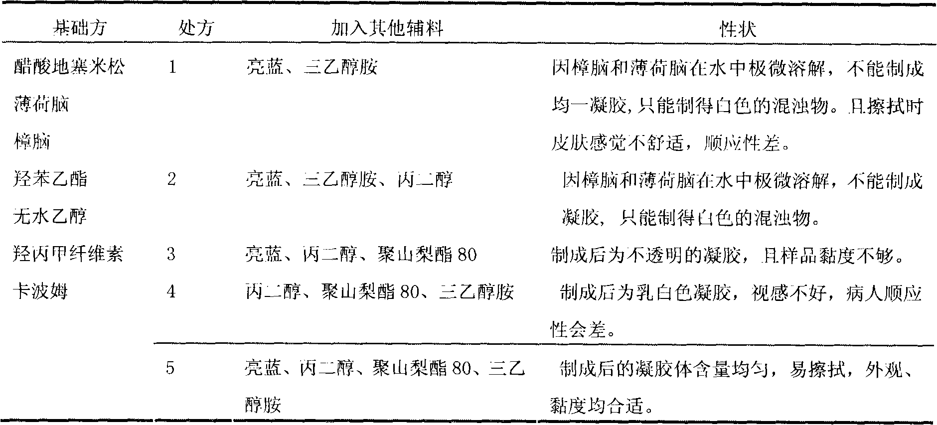 Compound dexamethasone acetate gel and preparation method thereof