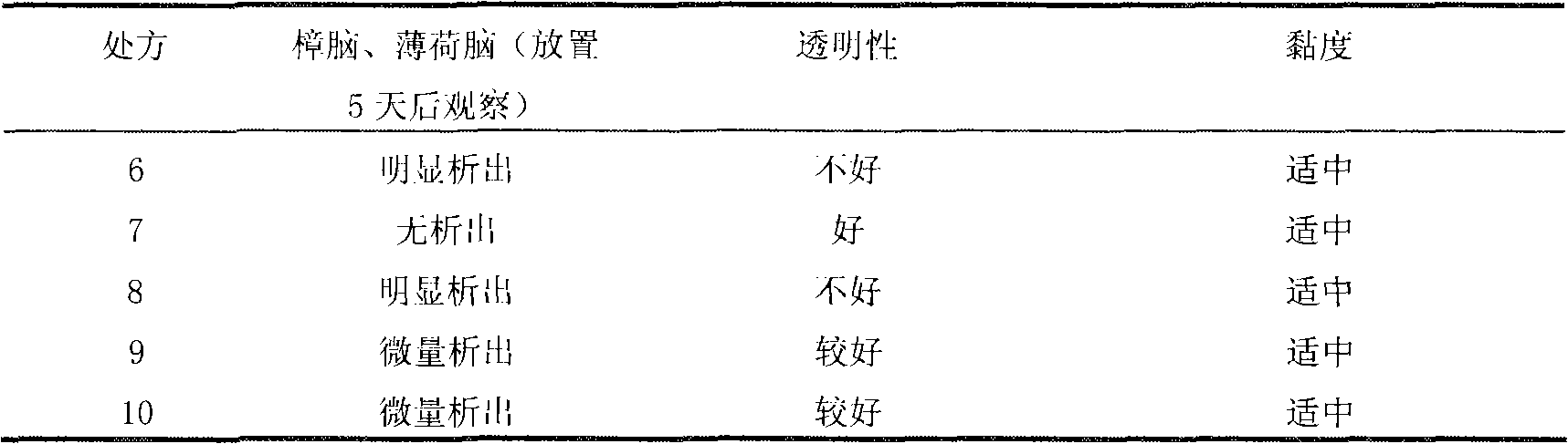 Compound dexamethasone acetate gel and preparation method thereof