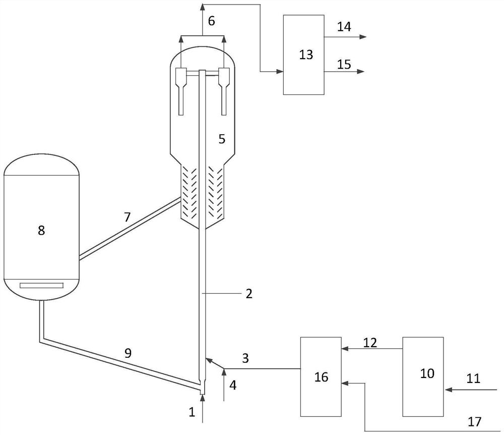 A method of catalytic cracking