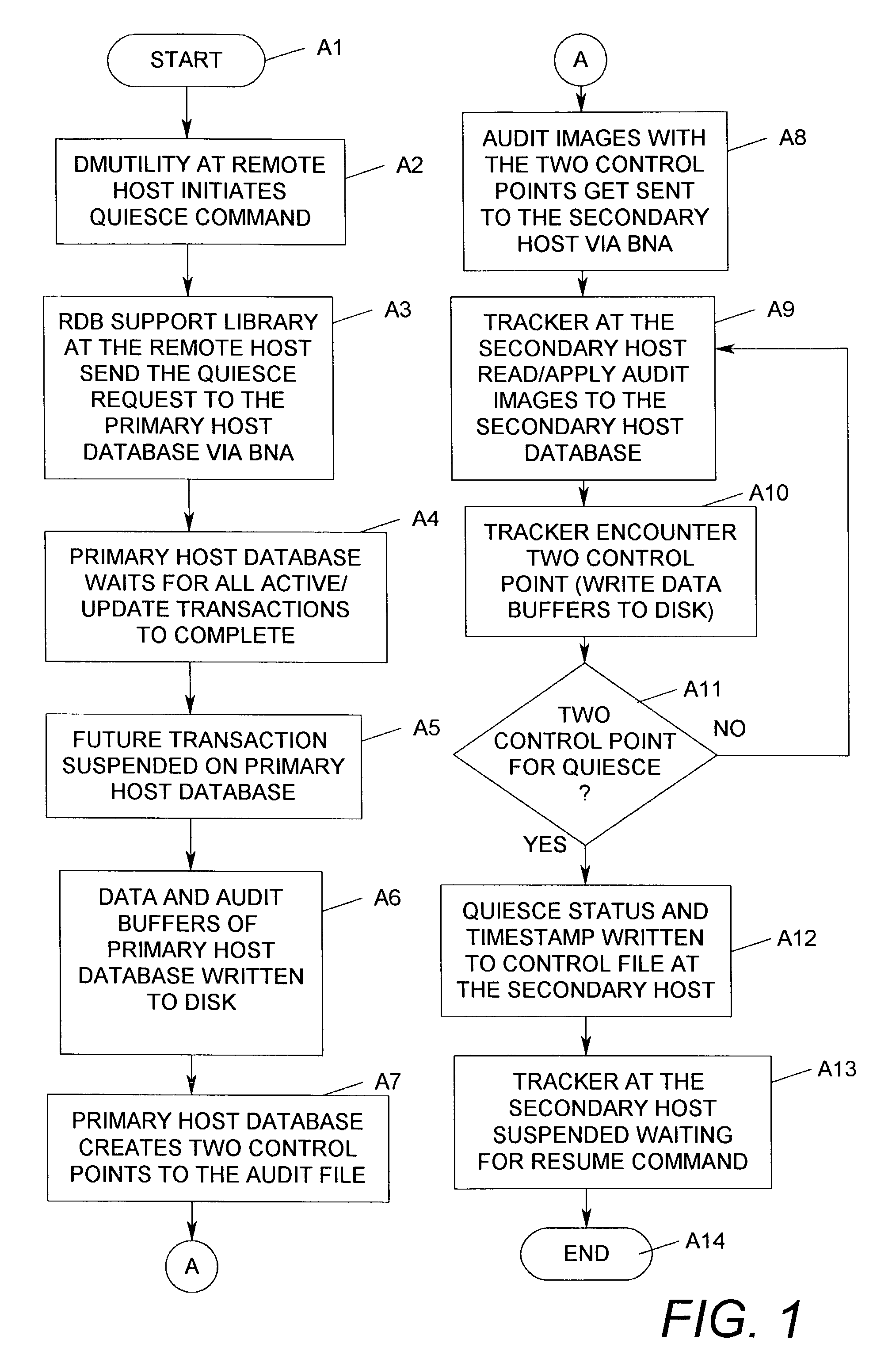 Method for capturing a physically consistent mirrored snapshot of an online database from a remote database backup system