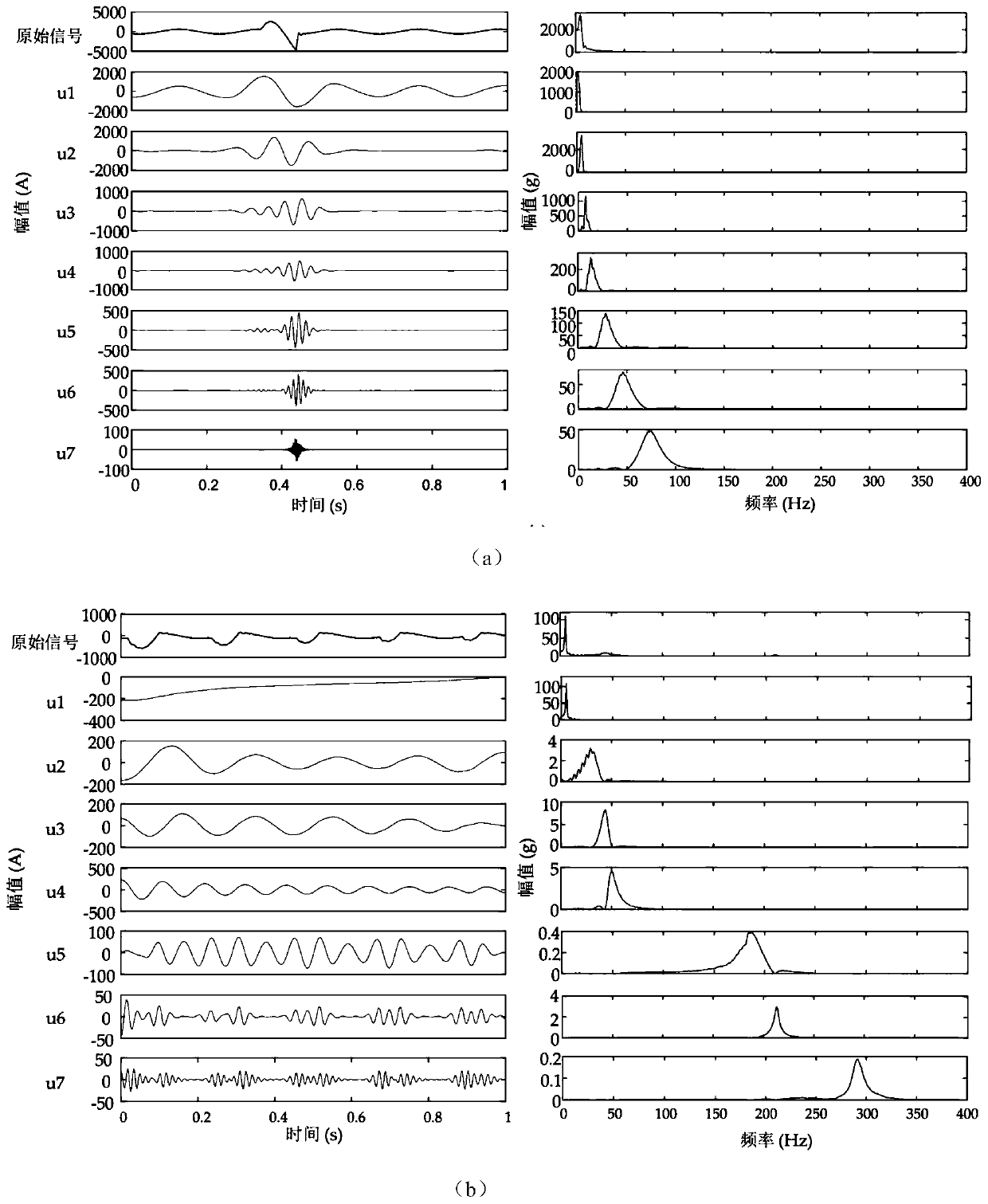 VMD and CNN-based cable early fault identification and classification method