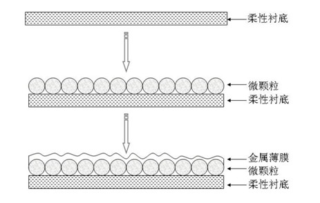 Metal back electrode of flexible film solar cell and preparation method thereof