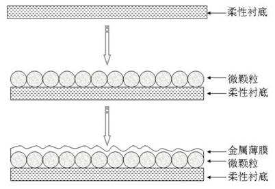 Metal back electrode of flexible film solar cell and preparation method thereof