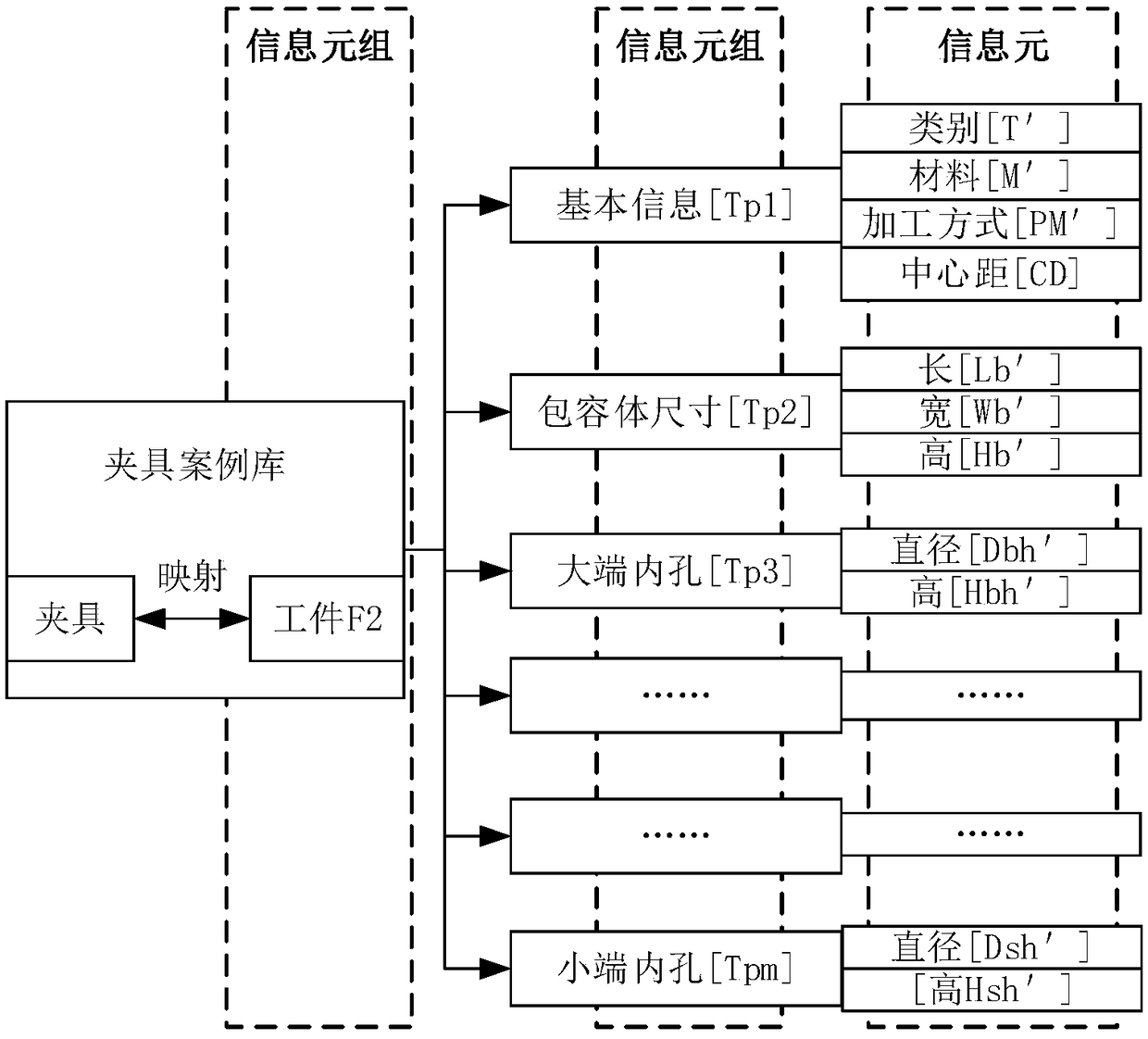 A similarity fixture retrieval method based on N-dimensional vector included angle cosine