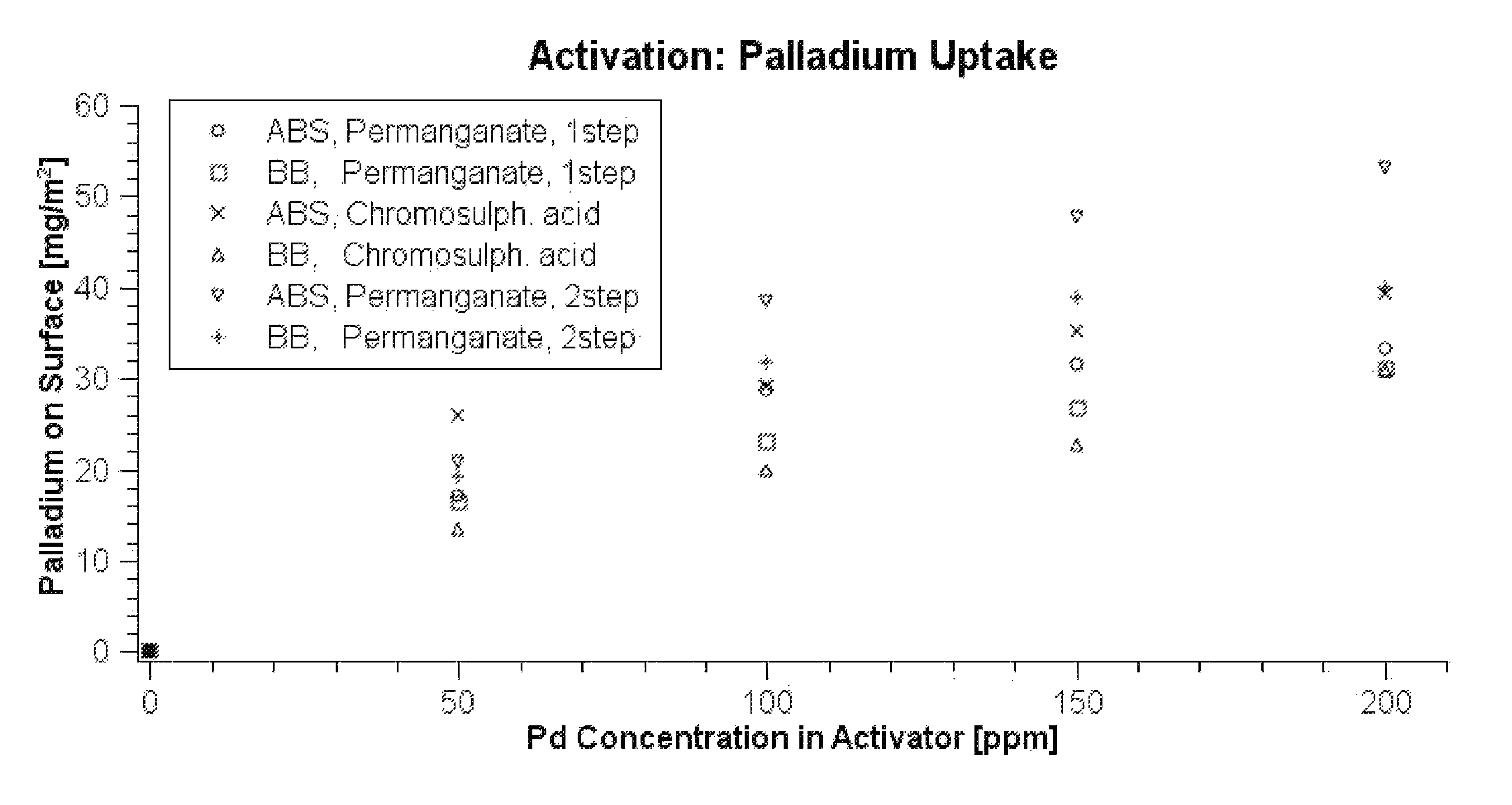 Process for metallizing nonconductive plastic surfaces