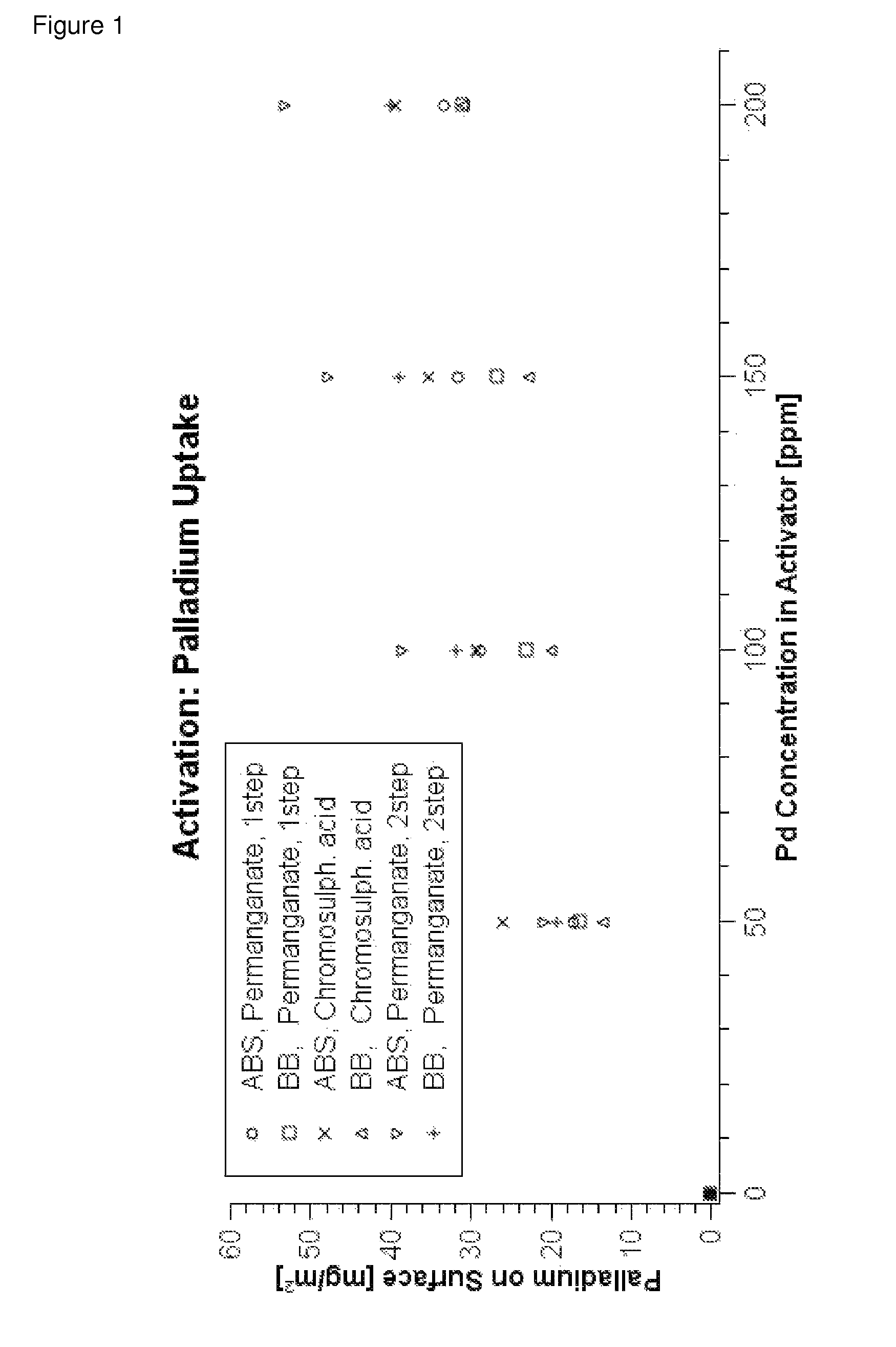 Process for metallizing nonconductive plastic surfaces