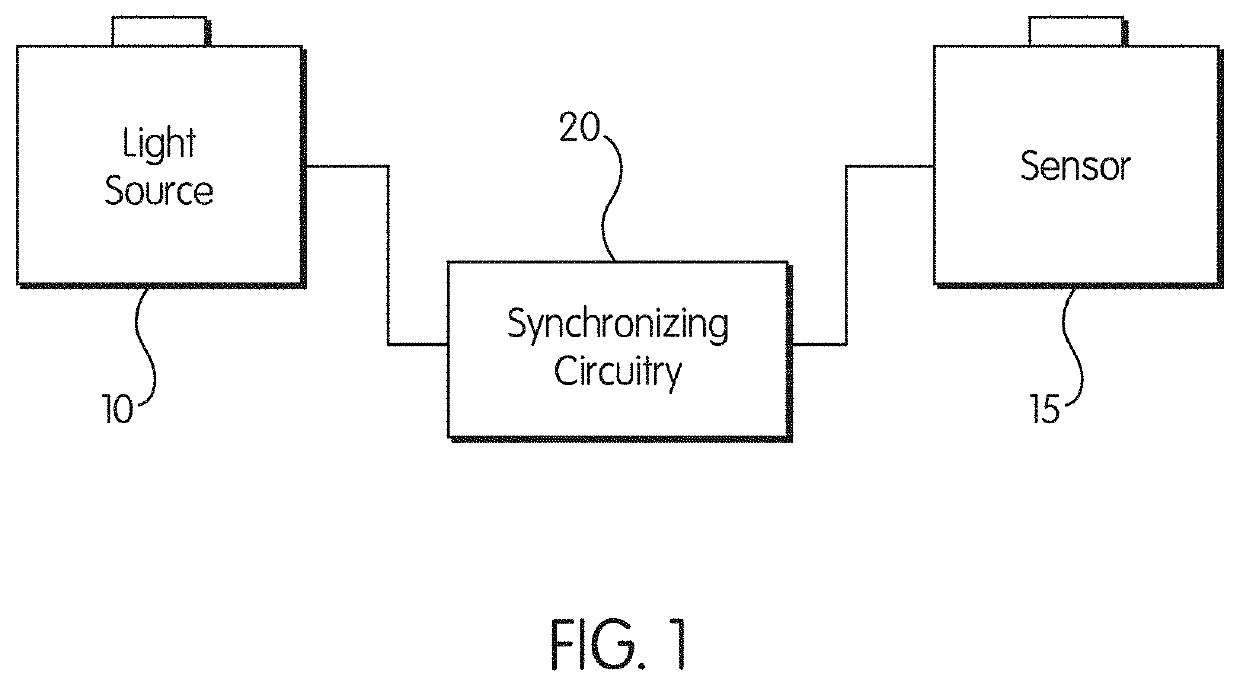 Energy optimized imaging system with synchronized dynamic control of directable beam light source and reconfigurably masked photo-sensor