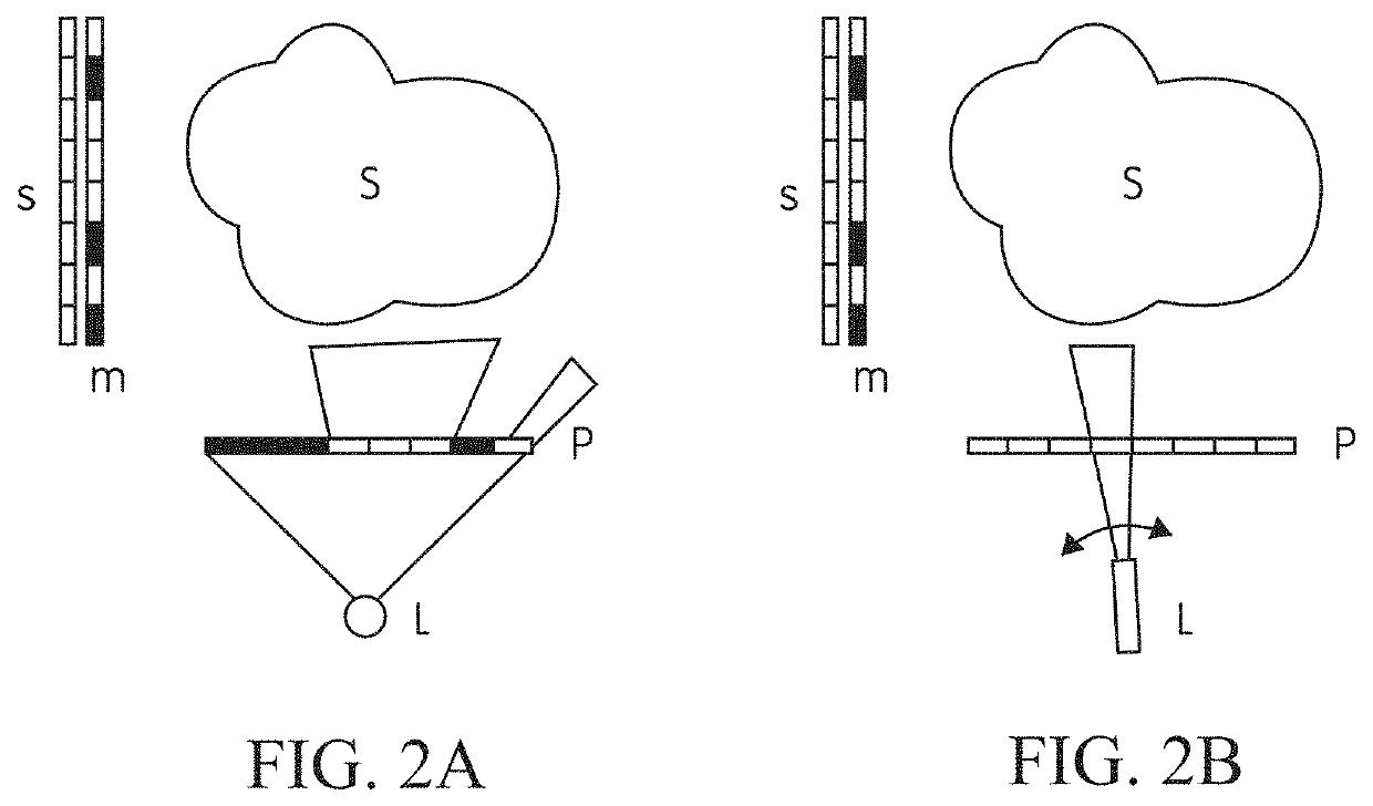 Energy optimized imaging system with synchronized dynamic control of directable beam light source and reconfigurably masked photo-sensor