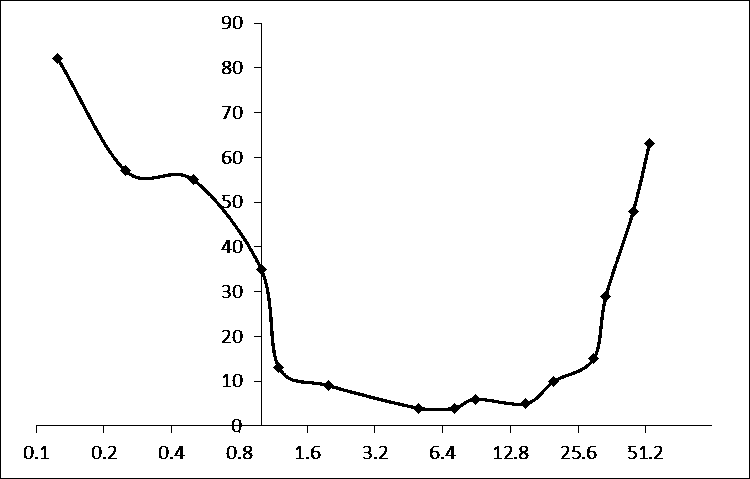 Compound pharmaceutical composition containing piperacillin and applications thereof