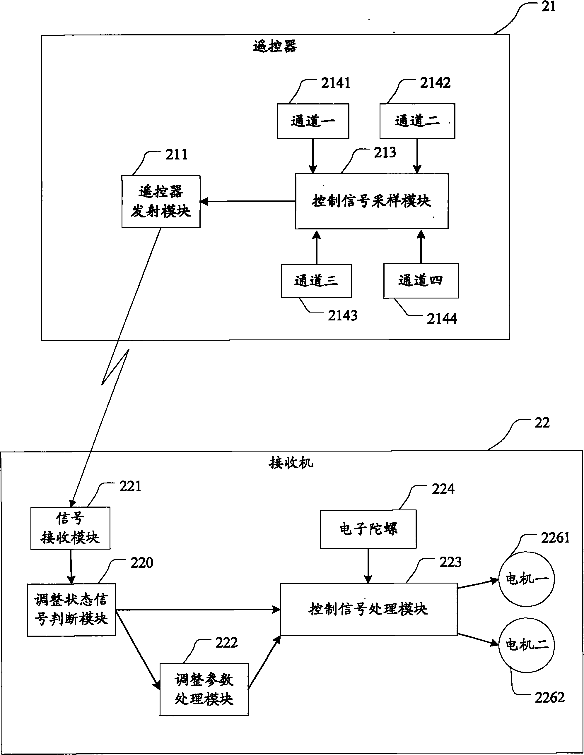 Method for adjusting parameters of remote control model receiver and remote control model