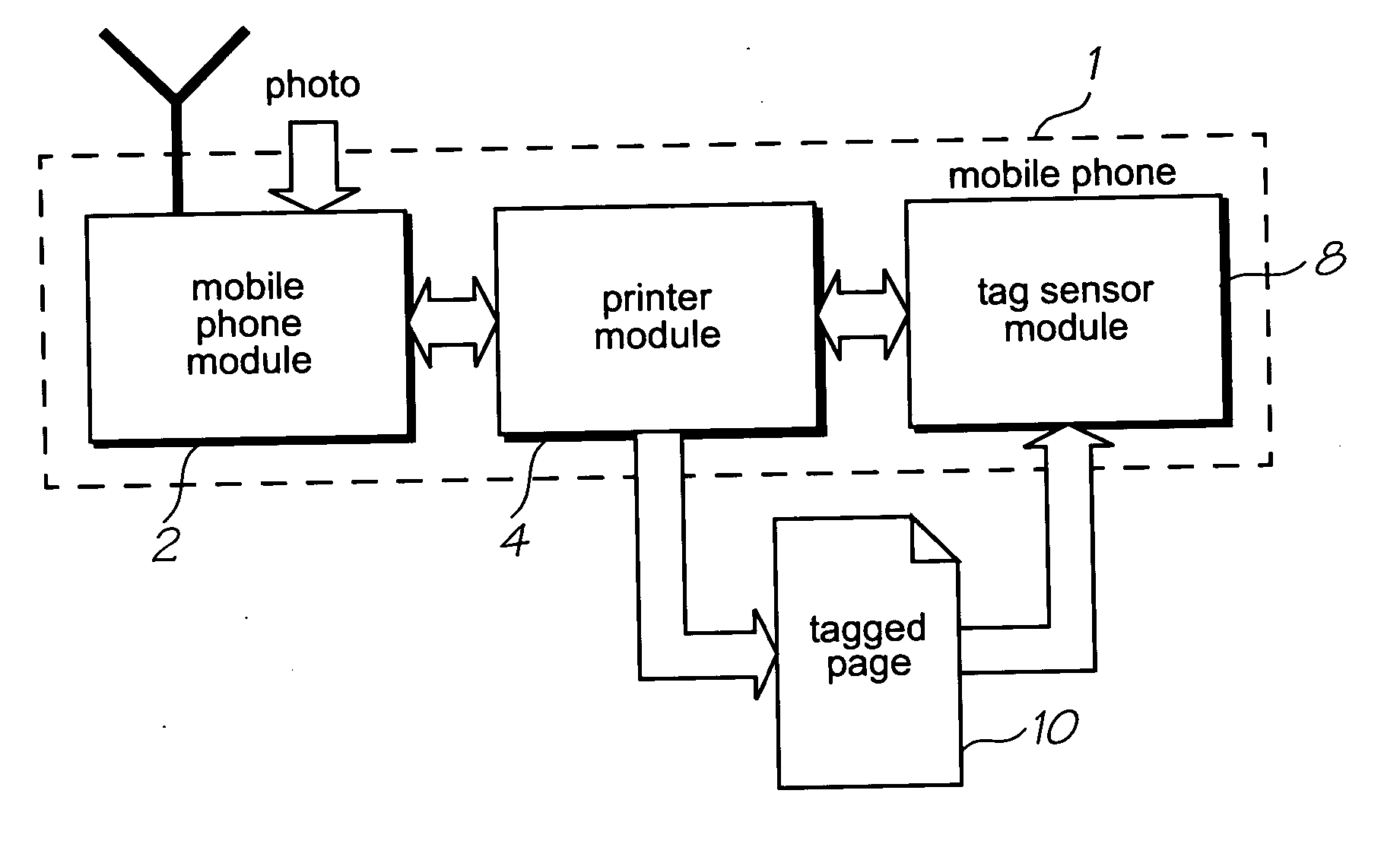 Mobile telecommunication device with a printhead and media sheet position sensor