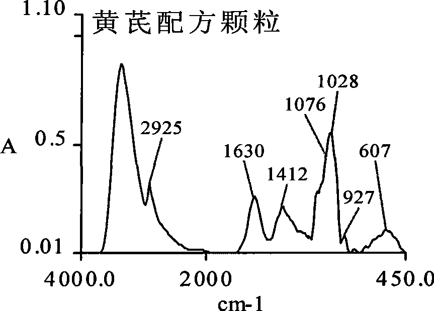 Astragalus dispensing granule as well as preparation method and quality control method