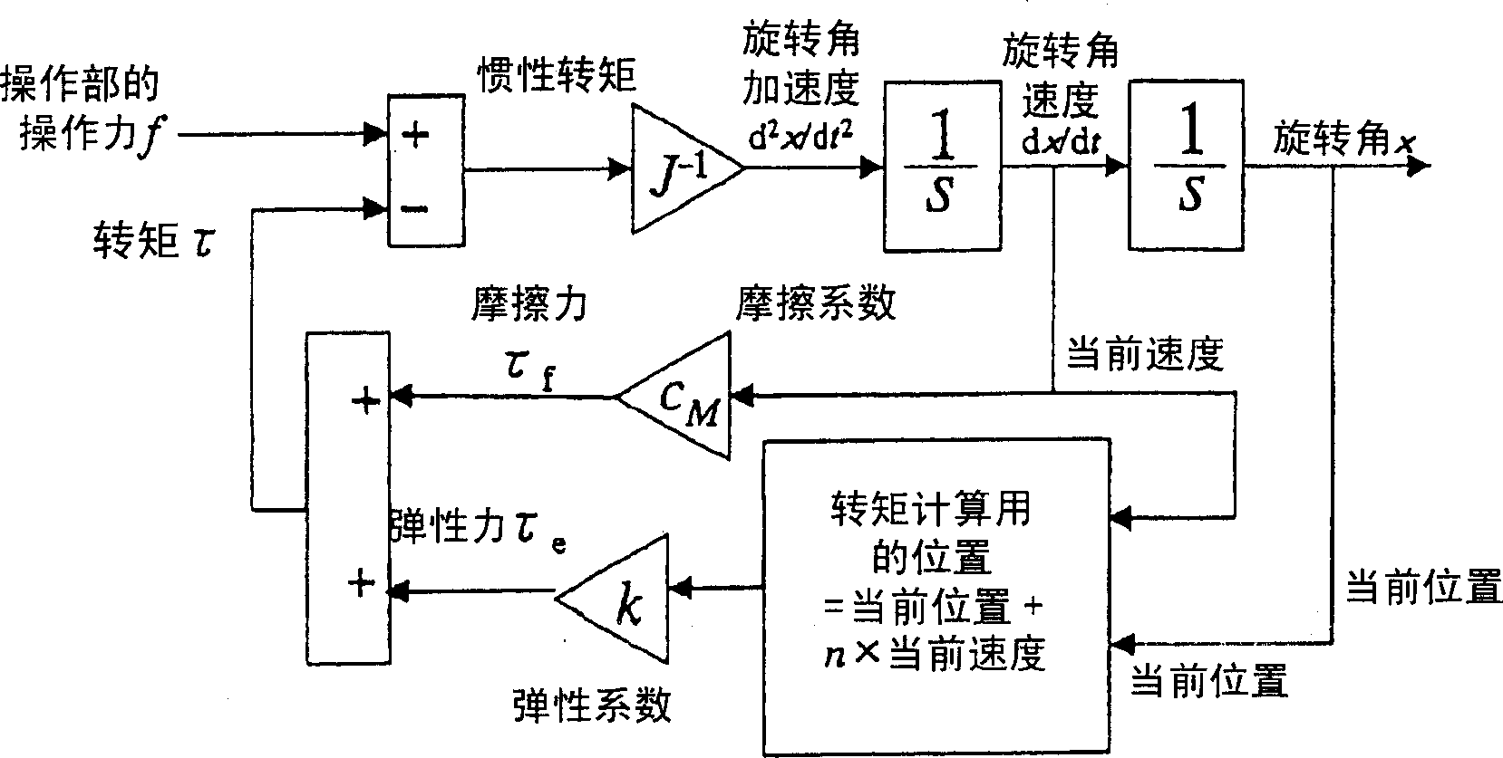 Force-applying input device