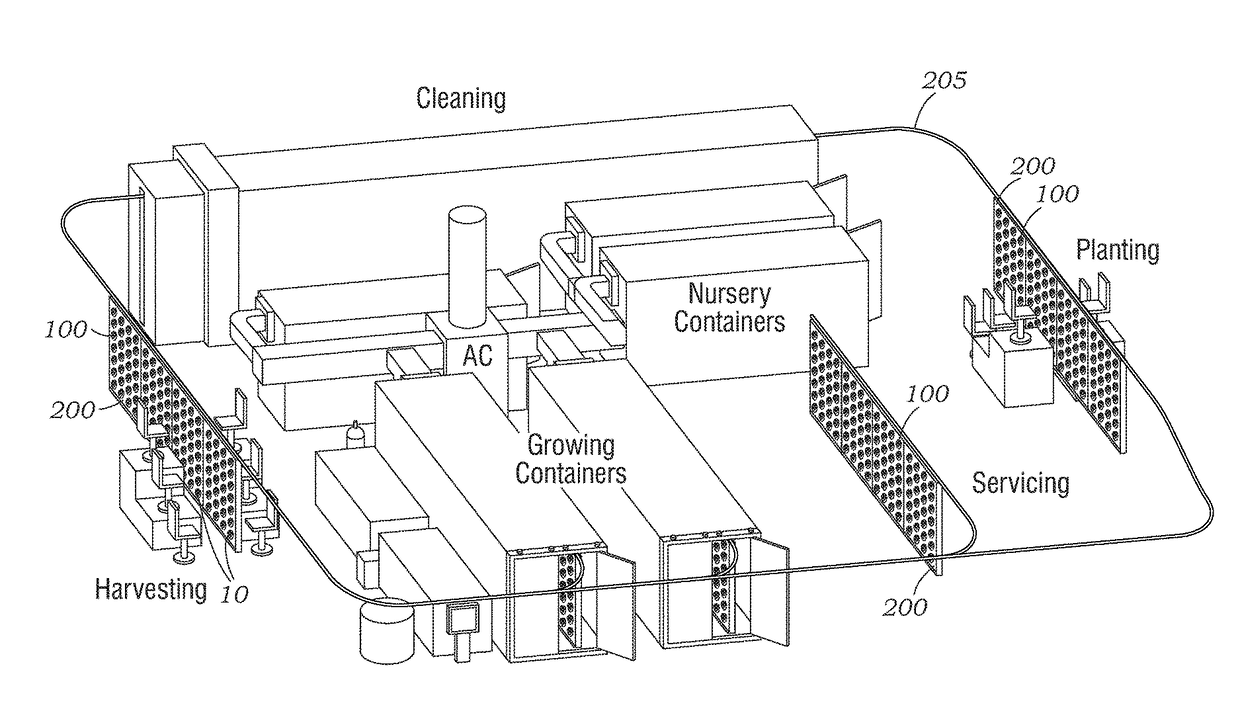 Plant growing systems and methods