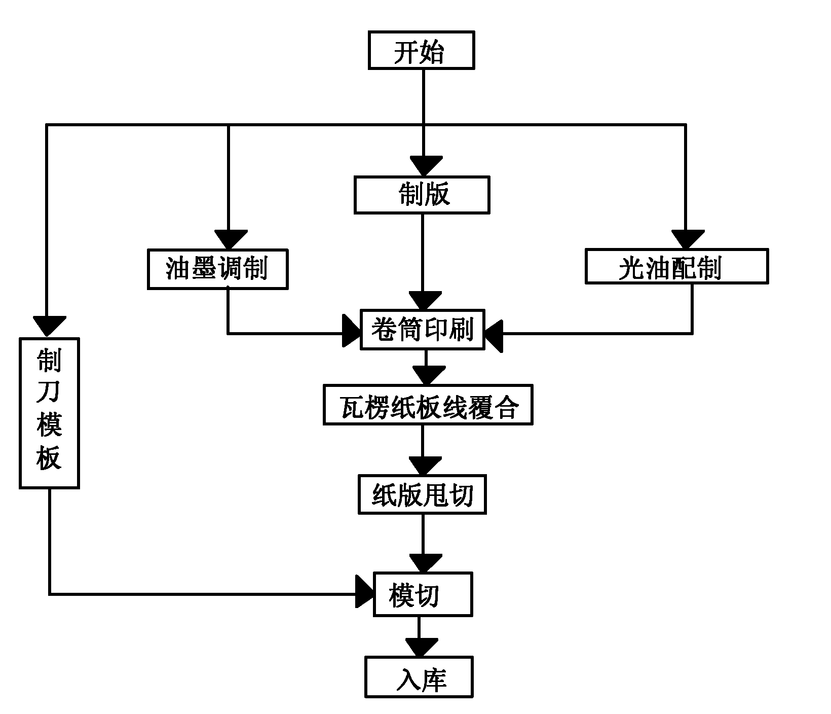 Method for manufacturing wide-width color flexible preprinted corrugated carton