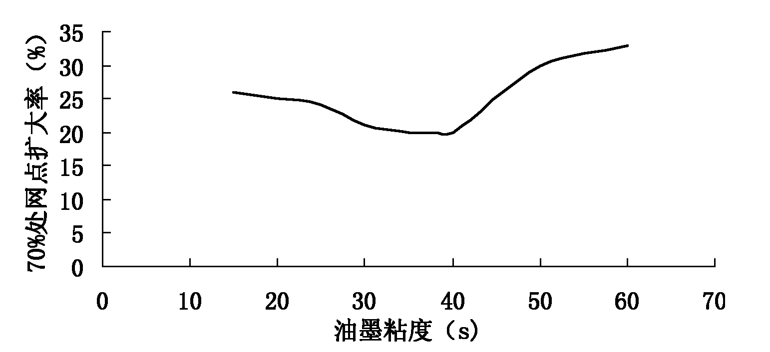 Method for manufacturing wide-width color flexible preprinted corrugated carton