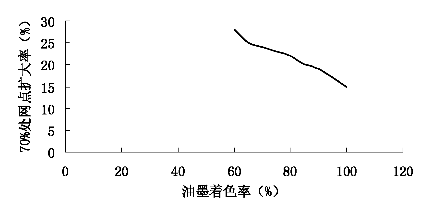 Method for manufacturing wide-width color flexible preprinted corrugated carton