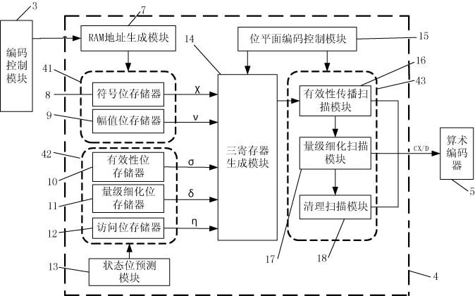 JPEG2000 EBCOT encoder based on Avalon bus