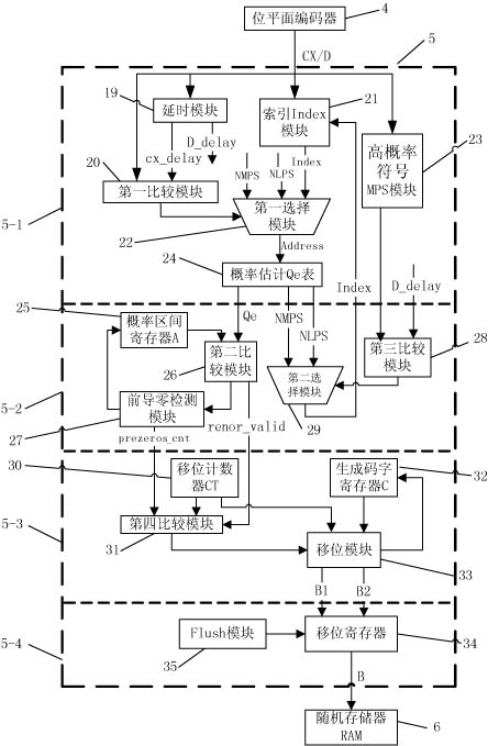 JPEG2000 EBCOT encoder based on Avalon bus