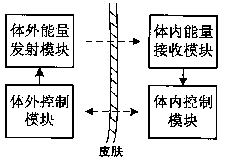 Closed loop wireless energy supply system for implantable medical electronic device