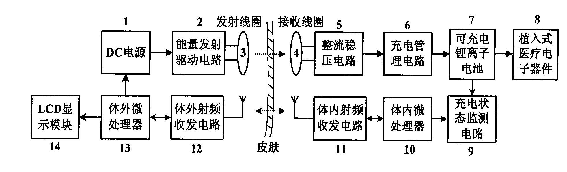 Closed loop wireless energy supply system for implantable medical electronic device