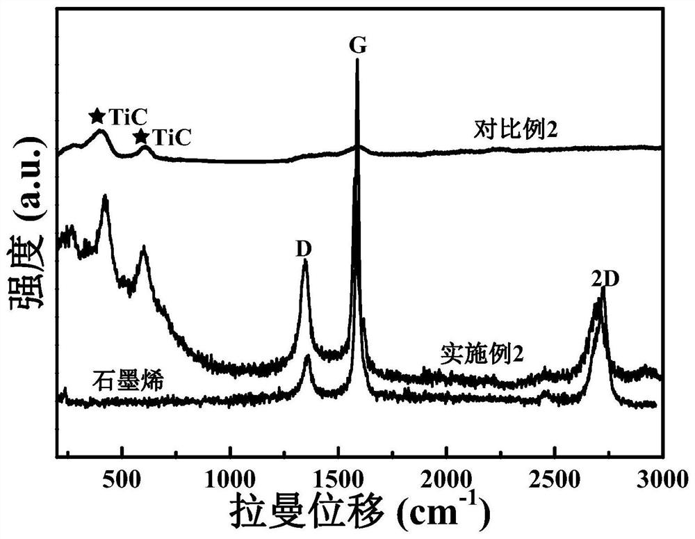 Method for preparing high-strength plastic titanium-graphene composites based on hierarchical compounding