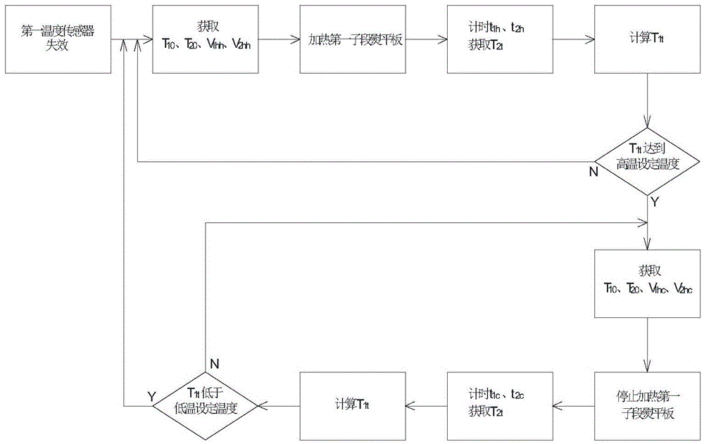 Screed heating system of paver, heating method and paver