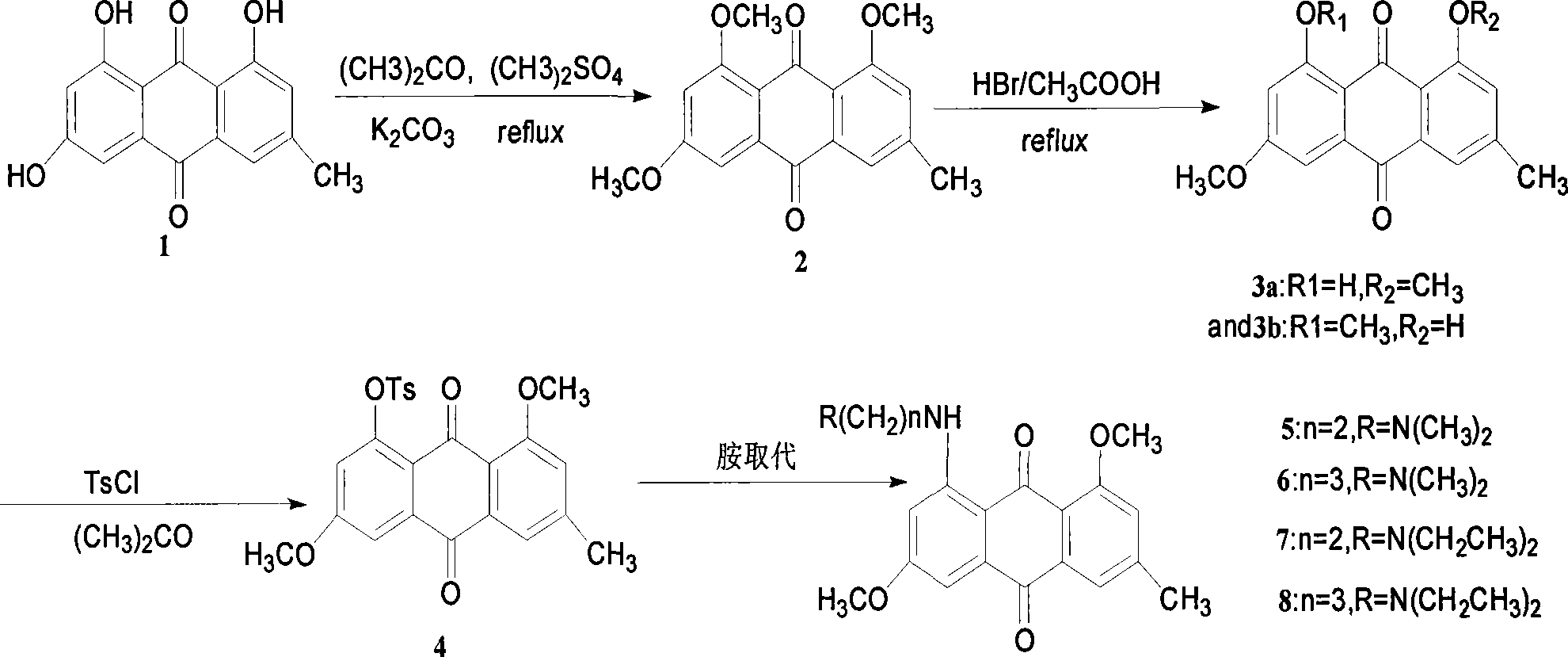 Emodin derivates and application thereof in anti-cancer medicine preparation