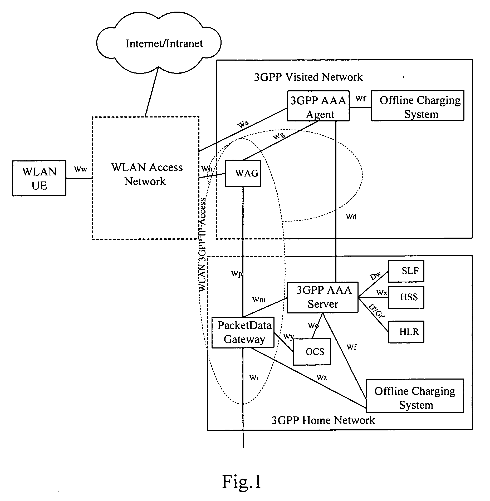 Method for wireless local area network user set-up session connection and authentication, authorization and accounting server