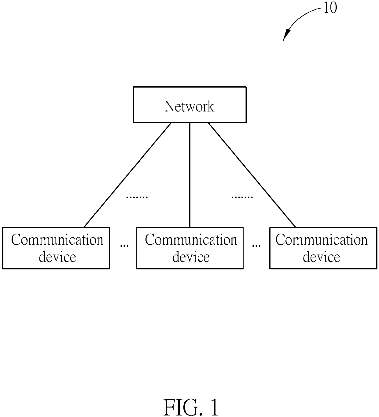 Device and method of handling a radio resource control connection