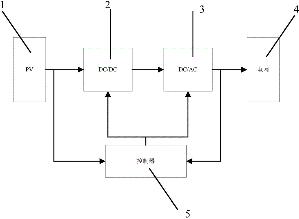 Maximum power tracing algorithm based on power prediction