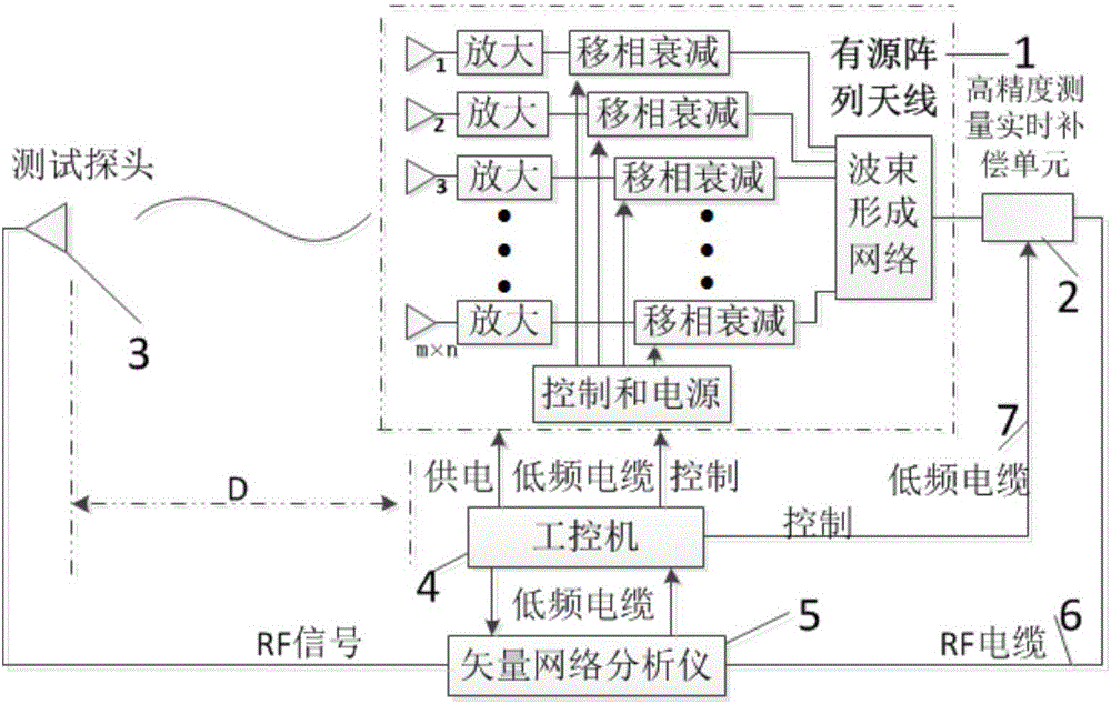 Integrated correcting system and correcting method applied to different active array antennas