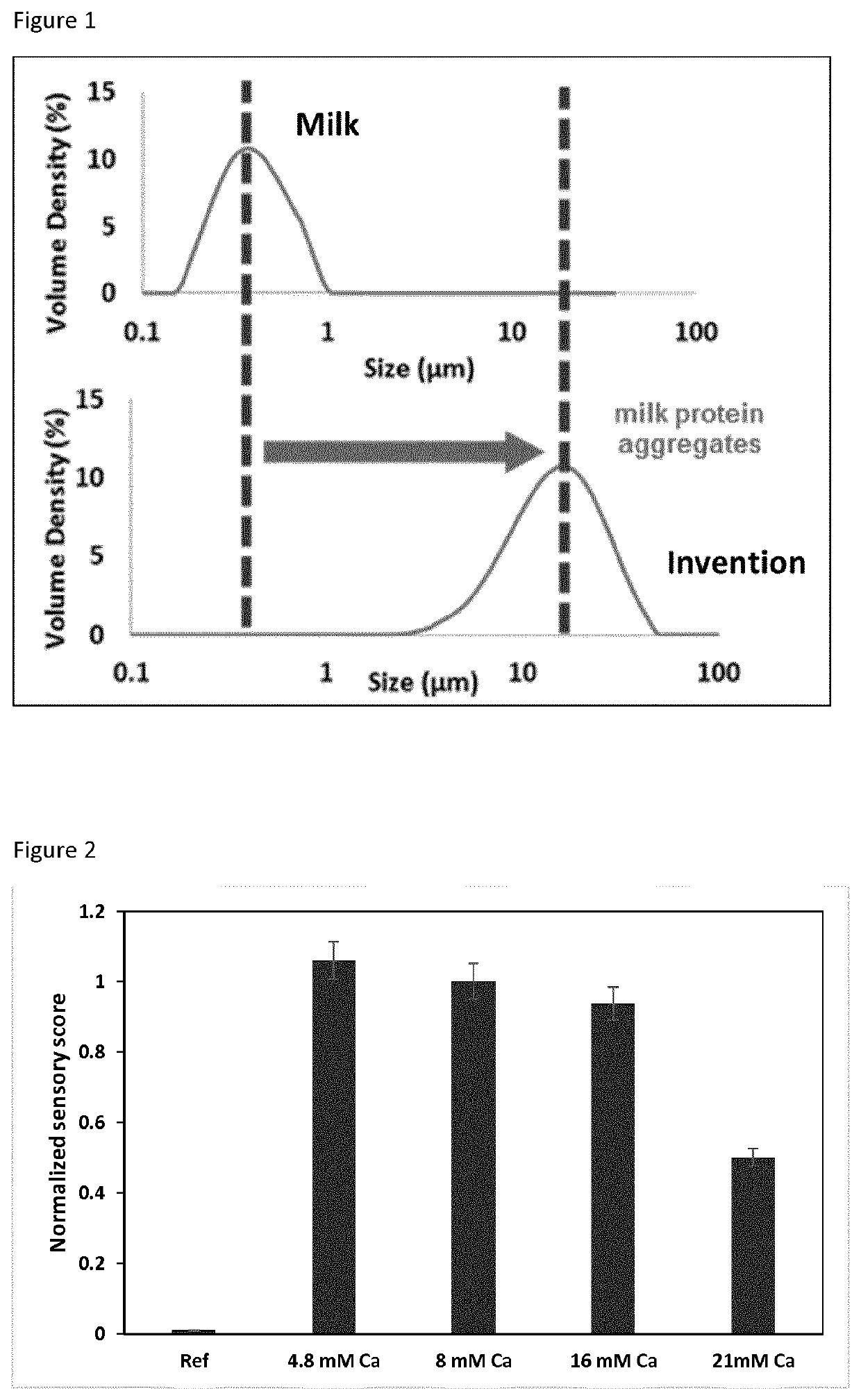 A beverage product with free divalent cations protein aggregation and a method producing thereof