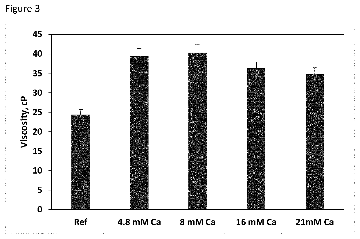 A beverage product with free divalent cations protein aggregation and a method producing thereof