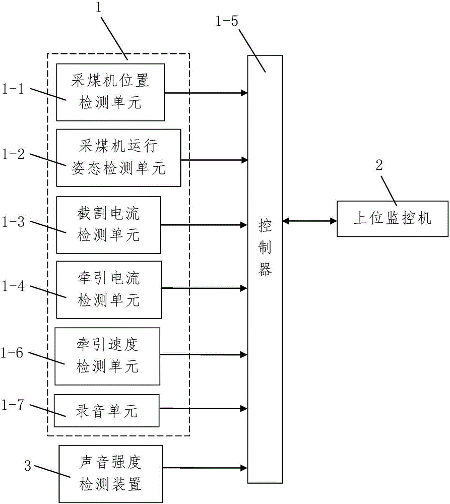 Coal cutter height-adjustment remote control method based on virtual reality