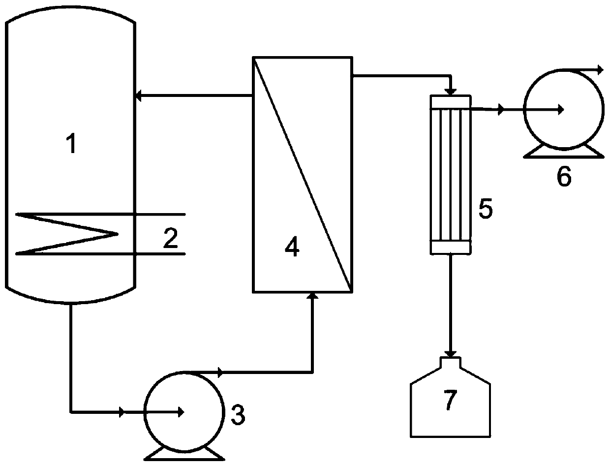 Recovery method of N-methyl pyrrolidone