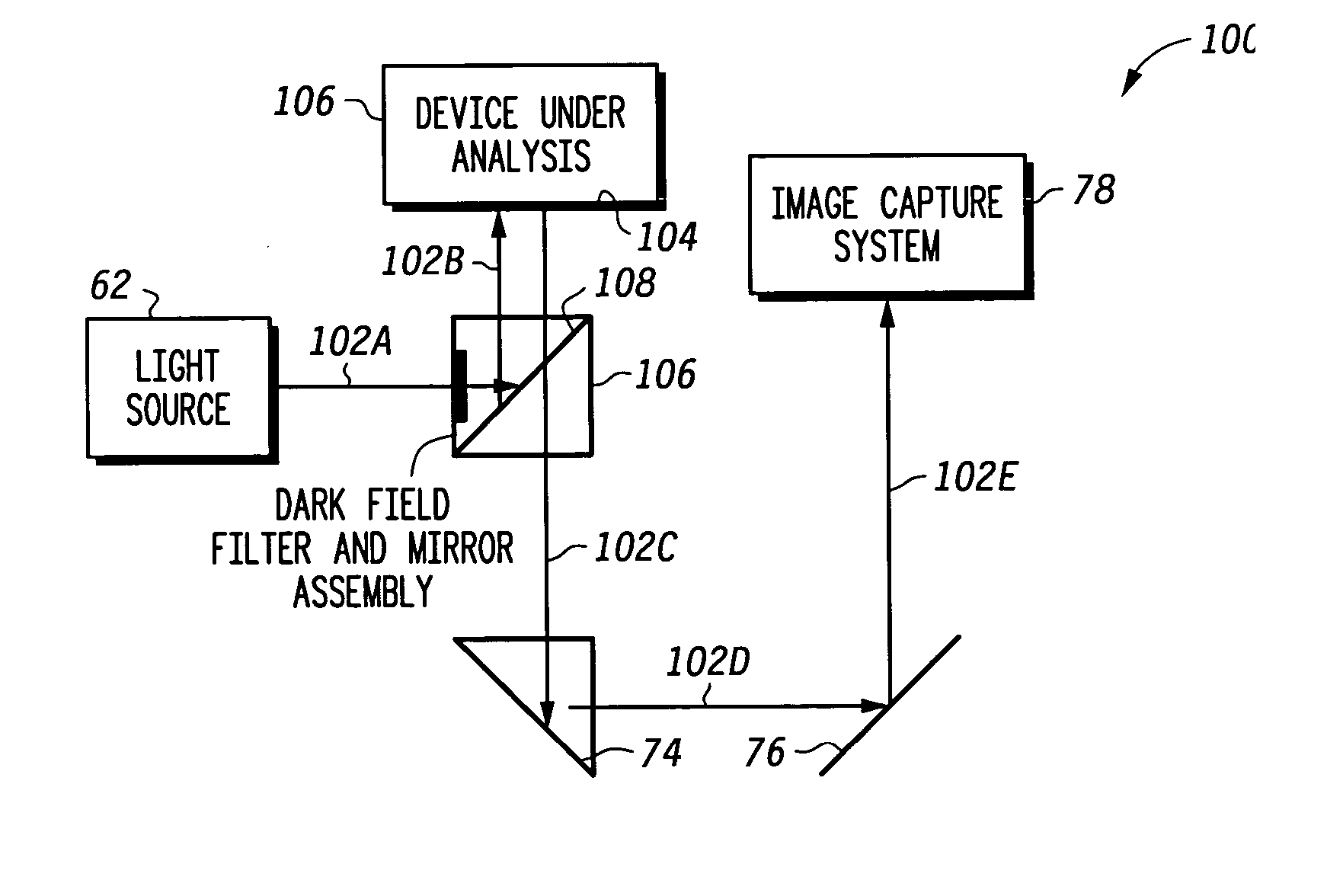 Method and apparatus for performing failure analysis with fluorescence inks