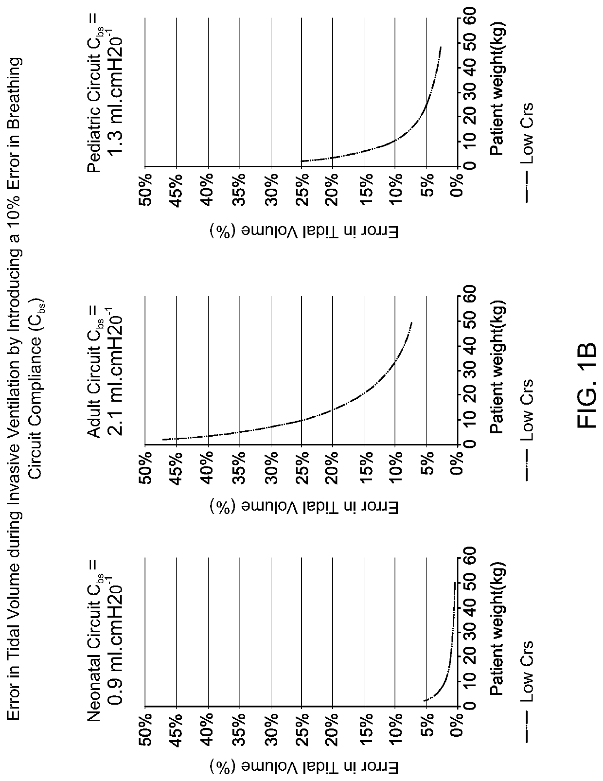 Medical tubes for breathing circuit