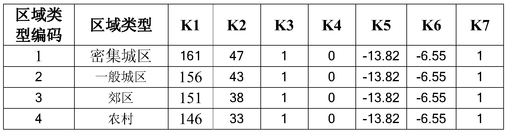 TD-SCDMA base station planning point automatic selection method based on coverage prediction