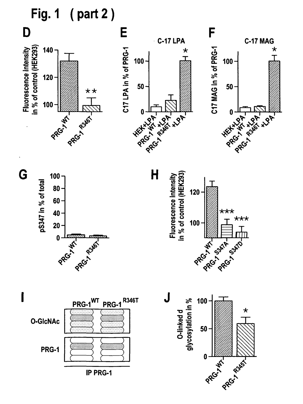 Lpa level reduction for treating central nervous system disorders