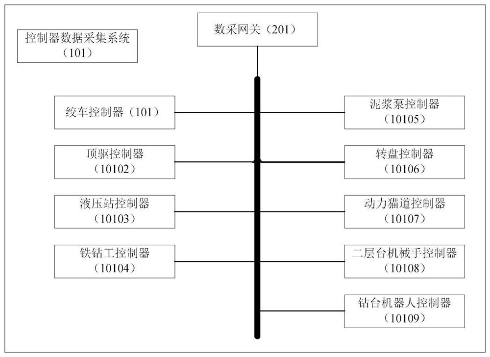 Petroleum drilling machine auxiliary guidance equipment based on edge calculation and guidance method thereof