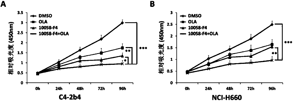 Application of combination of N-Myc inhibiting agent and Olaparib to preparation of medicine for treating prostatic cancer