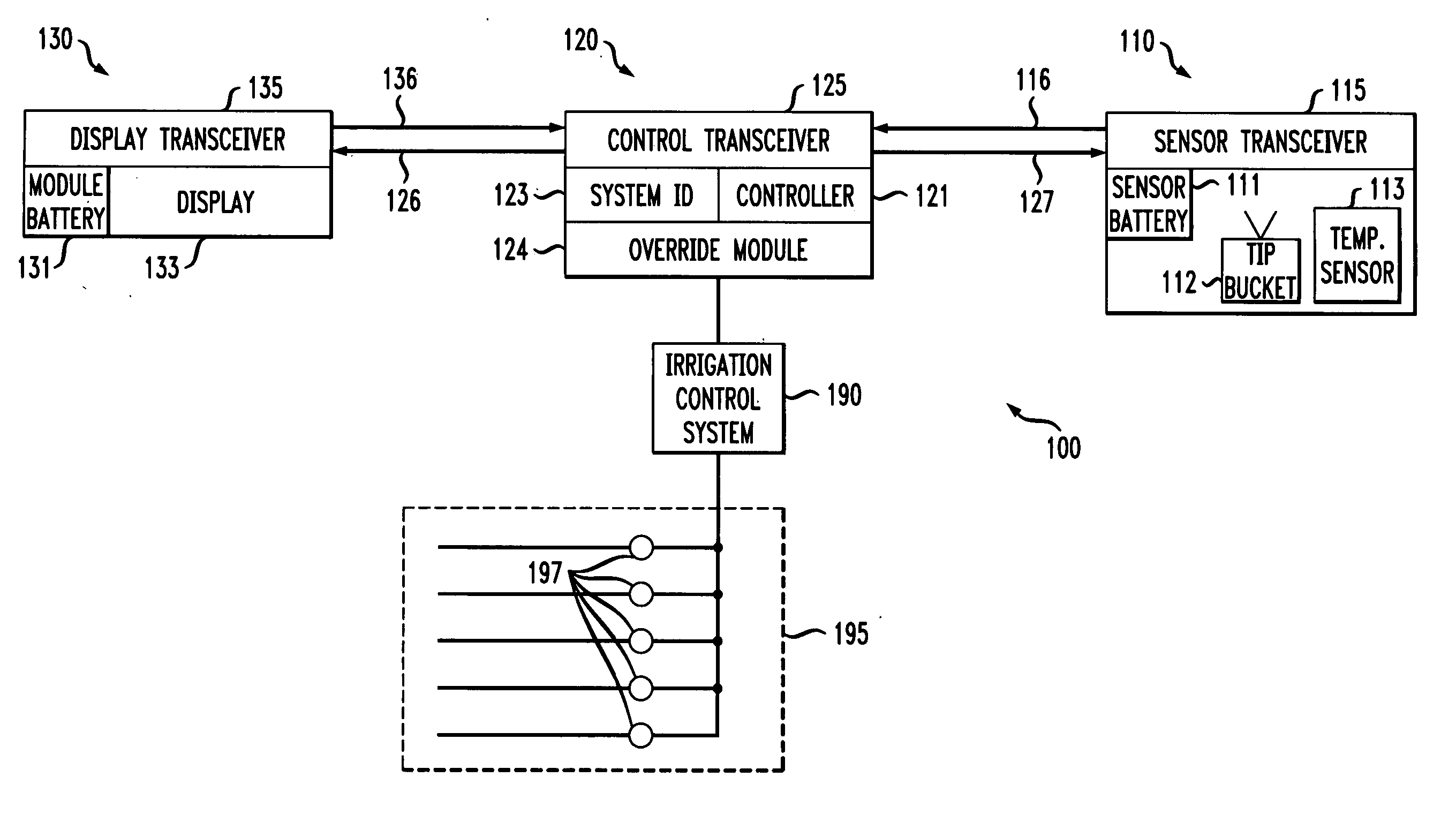 Weather monitor and irrigation overrride system with unique system identifier