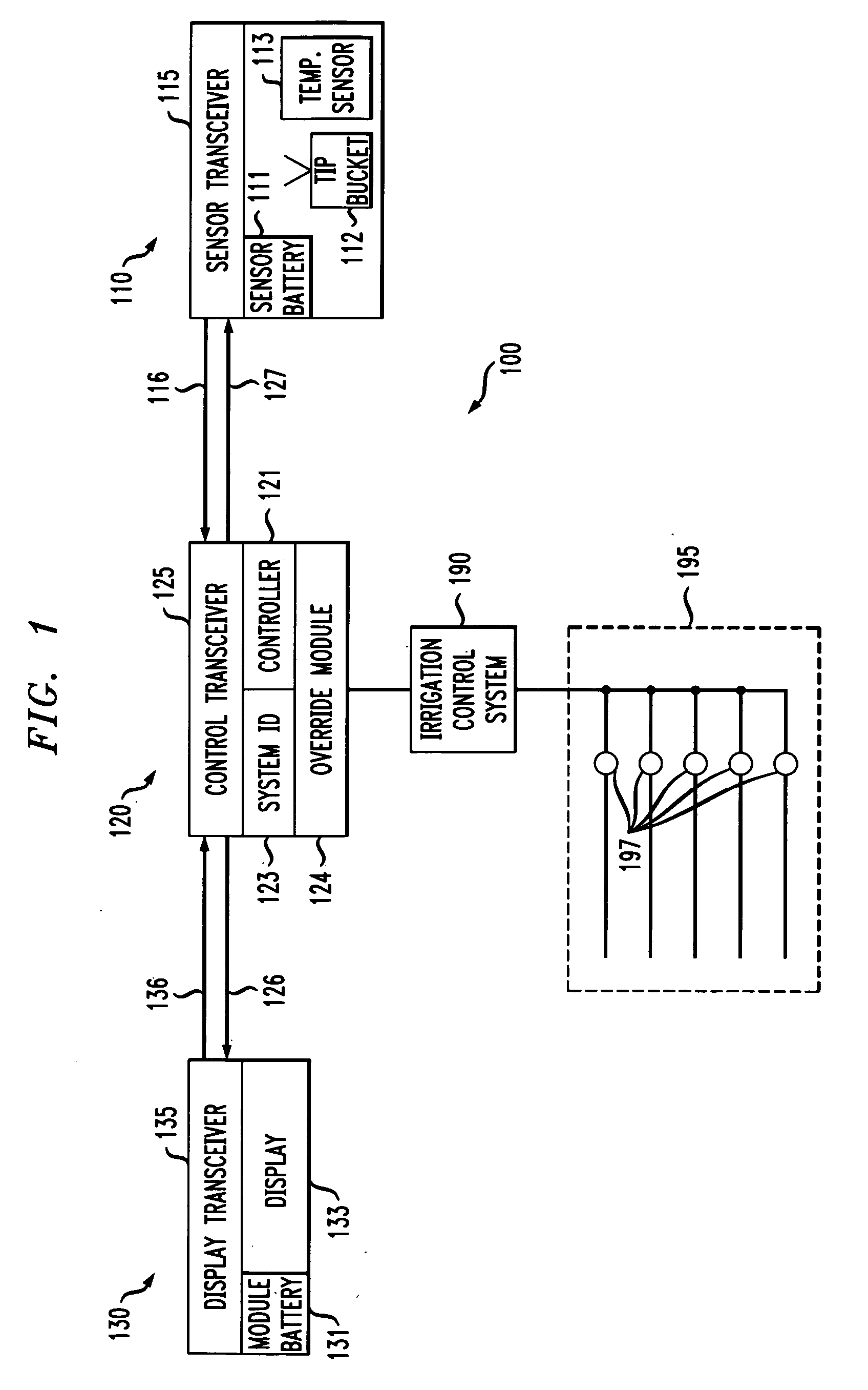 Weather monitor and irrigation overrride system with unique system identifier