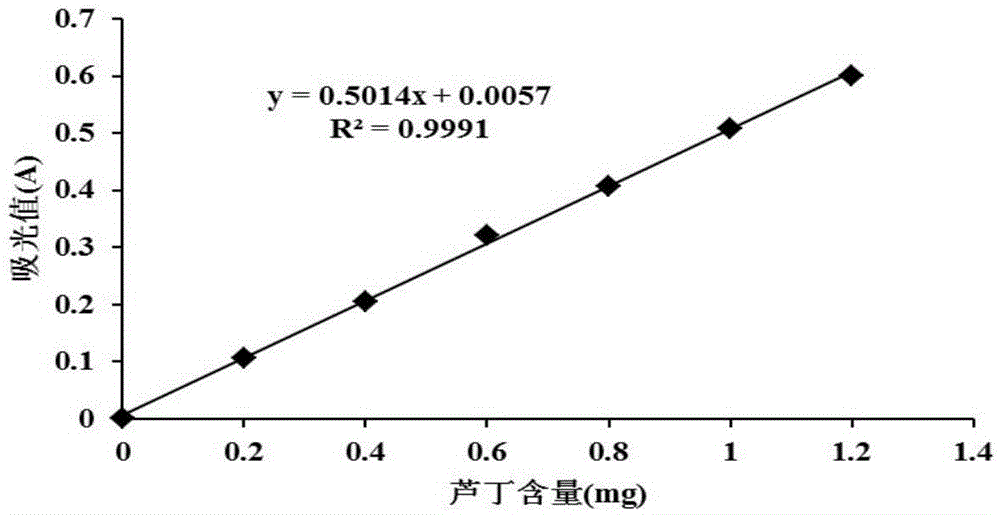 Abelmoschus manihot-filbert chewable tablet and preparation method thereof